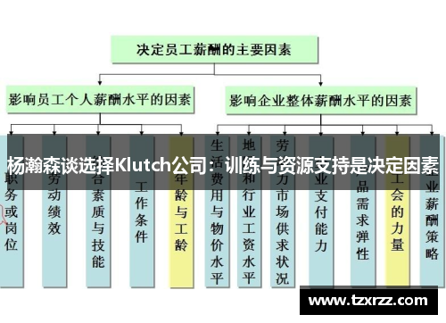 杨瀚森谈选择Klutch公司：训练与资源支持是决定因素